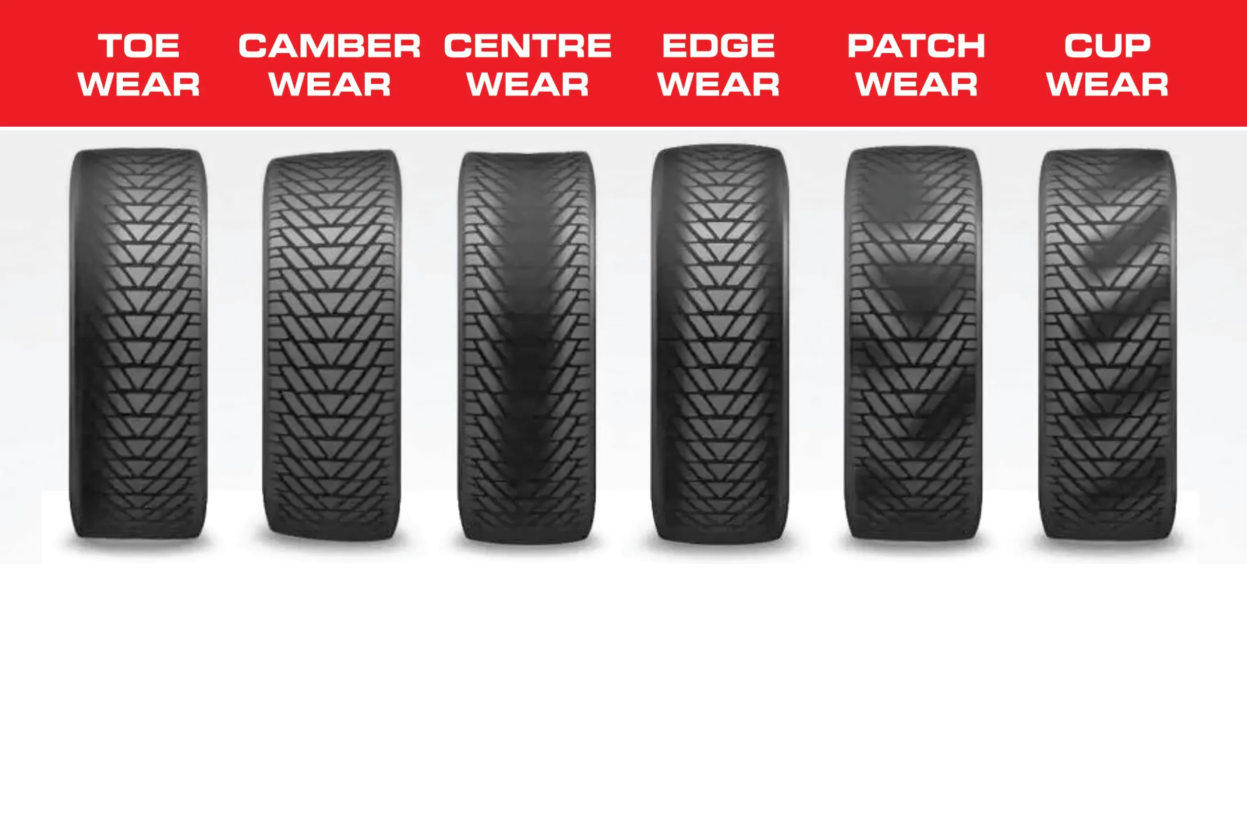 tread-wear-patterns